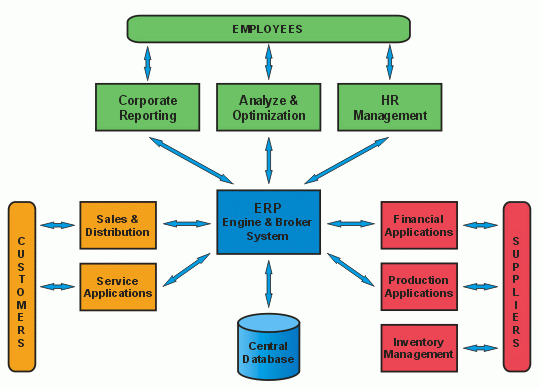 who will use erp system - Grand Smart Technology